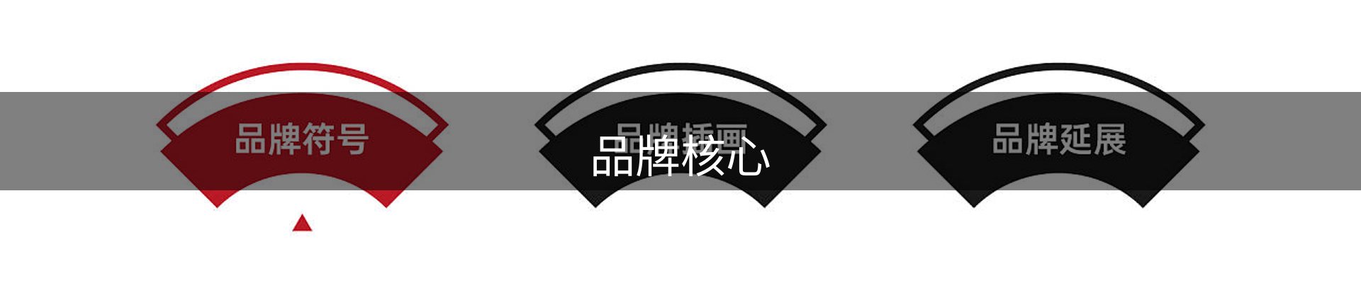 品牌核心